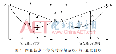 特高压交流输电线路跨越高速公路施工技术分析