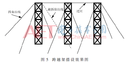 特高压交流输电线路跨越高速公路施工技术分析