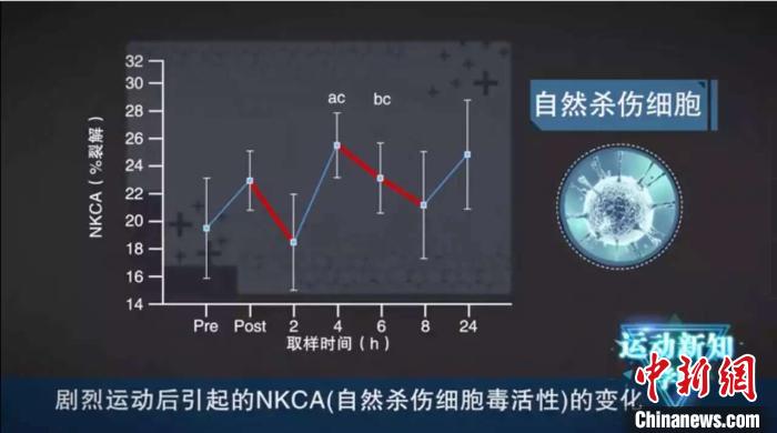 索契国际青少年世界杯击剑(运动员为何在新冠肺炎疫情中频频“中招”？)