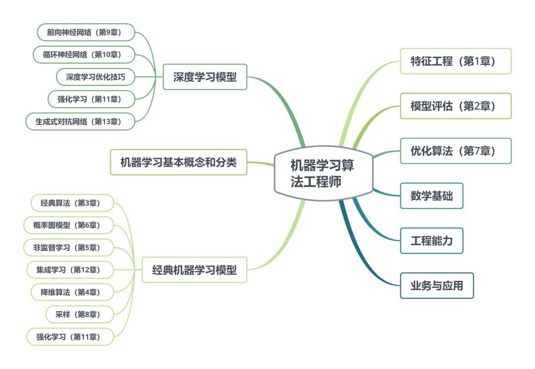 40万亿“新基建”来了！程序员的新翻身机会终于也来了