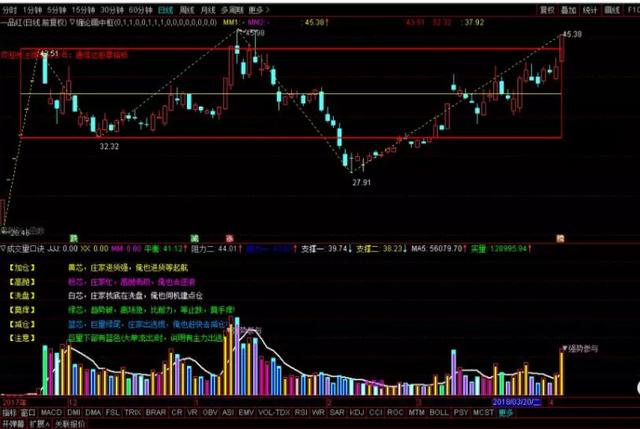 股票出现“底部放巨量下跌”意味着什么？终于有一文讲透彻了，从此买在真形态