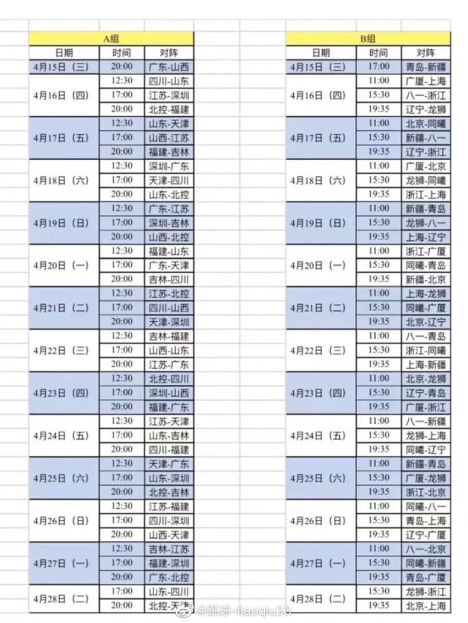 为什么今年cba才打三场(曝CBA重启后赛制和赛程：分AB两组 一天最多6场)