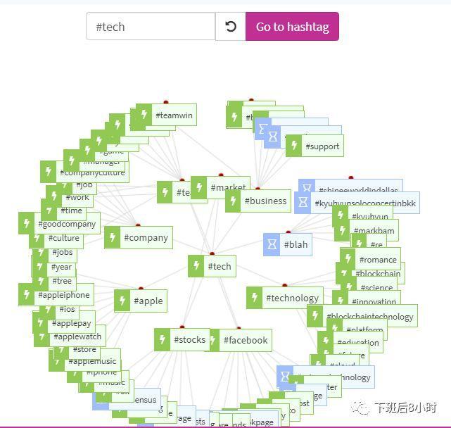 介绍8个常用的海外社交媒体的hashtag追踪工具，建议收藏