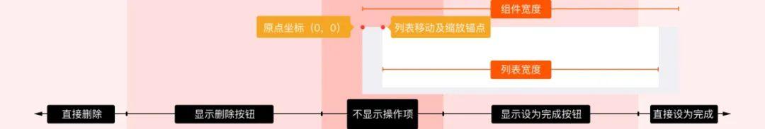 ProtoPie教程：列表长滑实现删除