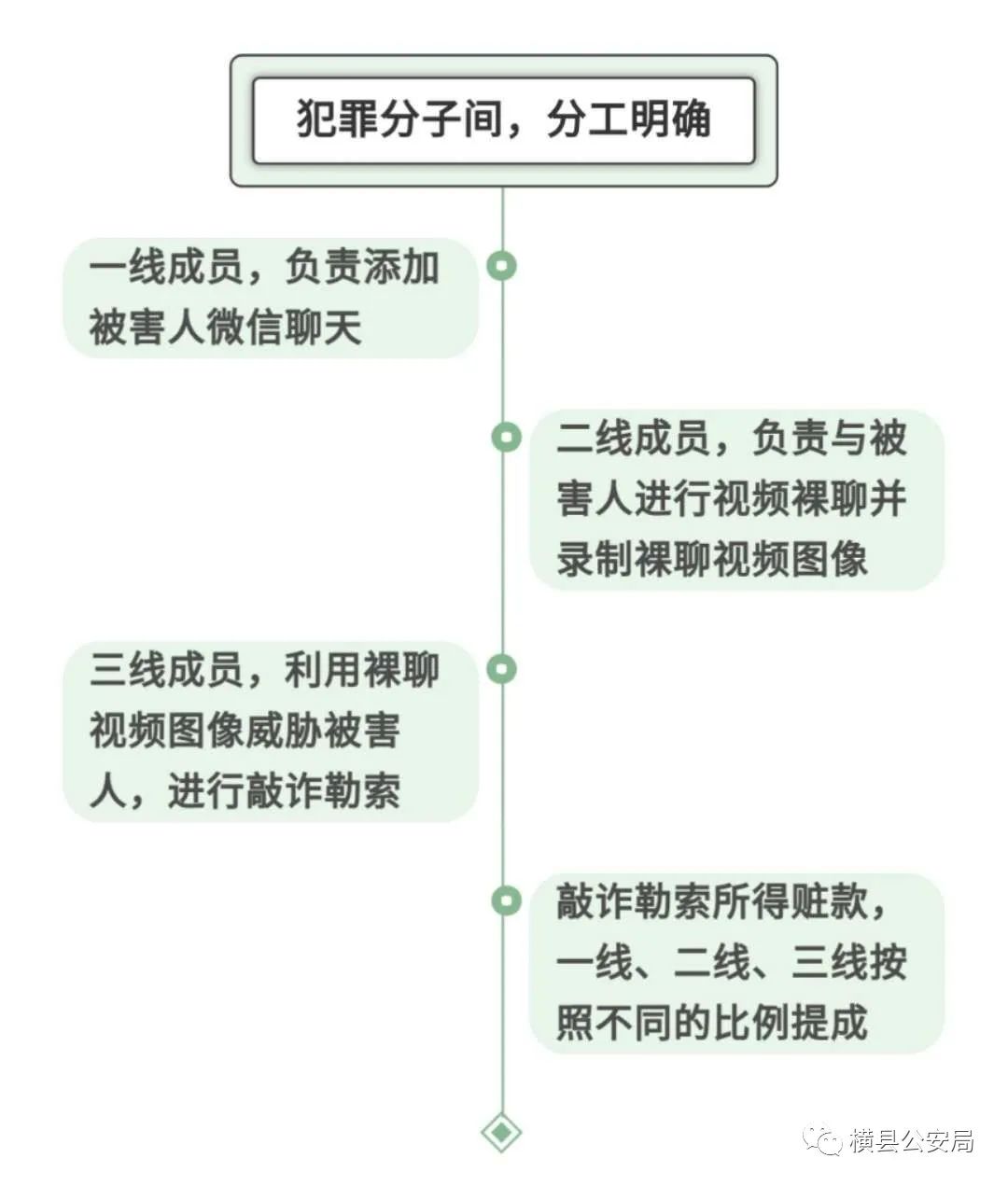 套路！饥渴小伙洗完澡后与豪放小姐姐“裸聊”，仅仅十分钟就让他后悔万分