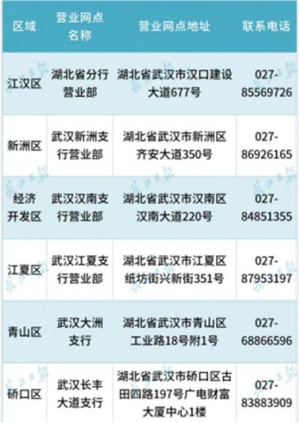 中国建设银行湖北省分行发布的公告称,根据武汉市地方金融工作局的