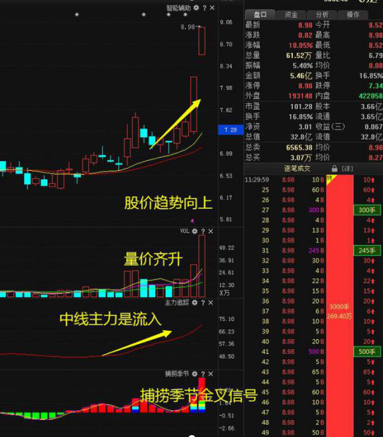巴菲特谈股市：现在还是买股票的好时机！持有现金跟买入国债都不如投资股票赚钱