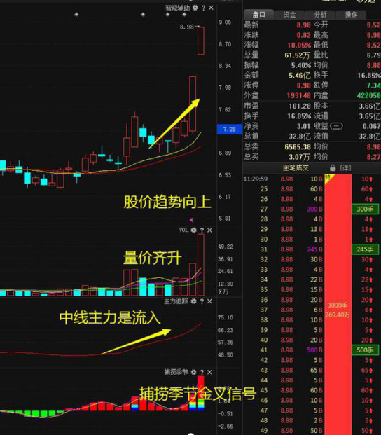 股市今日怎么看量价「股市今日大跌原因」