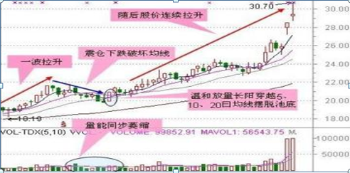 中国股市：现如今A股已经在历史低位驻底了，现在正是抄底良机，为什么庄家还是不肯进场买股票？