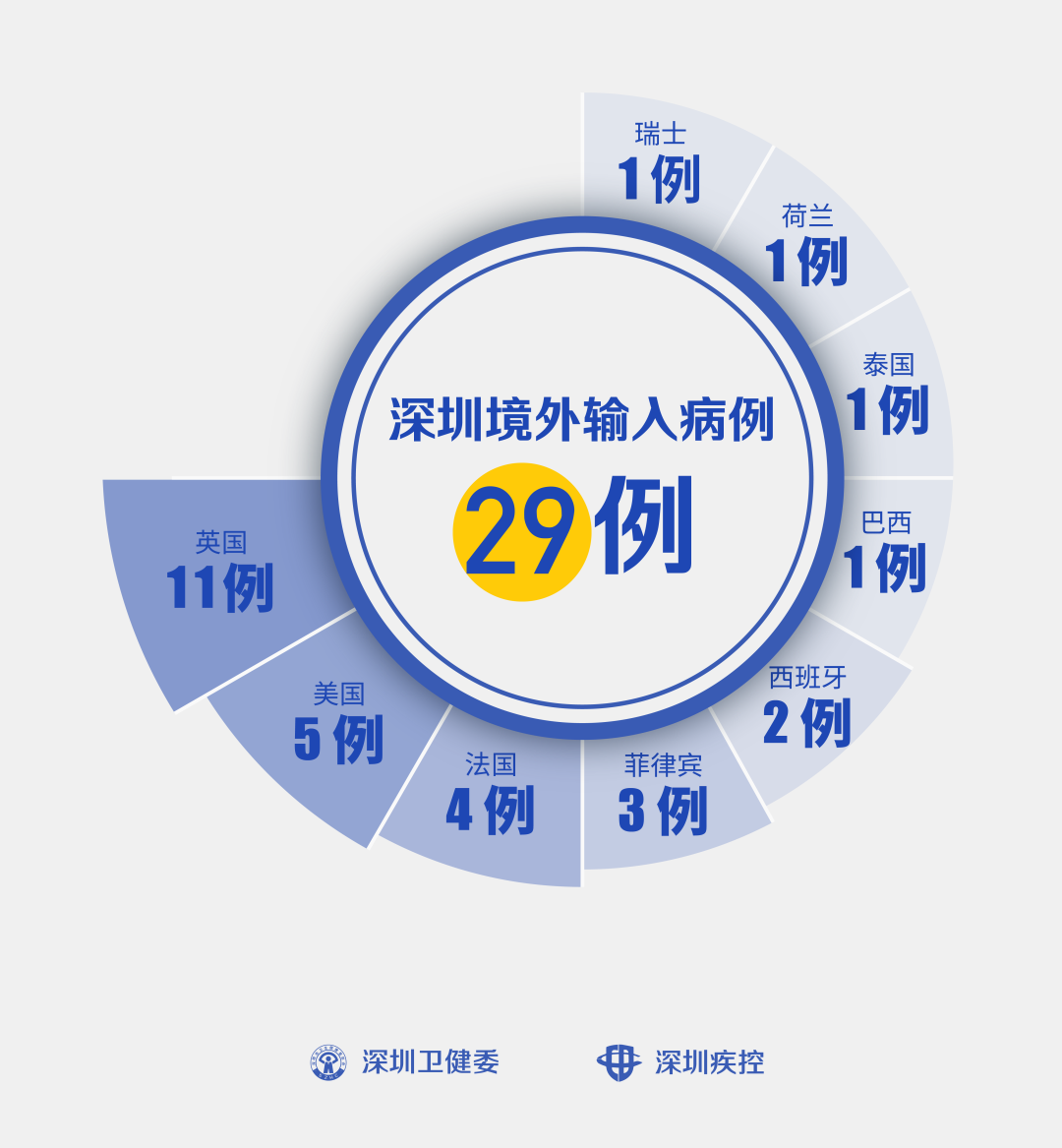 美國男籃尼日利亞794（女子美國旅游返穗，入境后檢測陰性，居家隔離13天后再檢呈陽性）