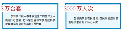 科技助春耕 农家添帮手