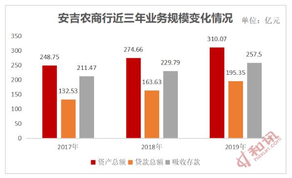 安吉农商银行绿色普惠推行有效 信用贷款占比近五成