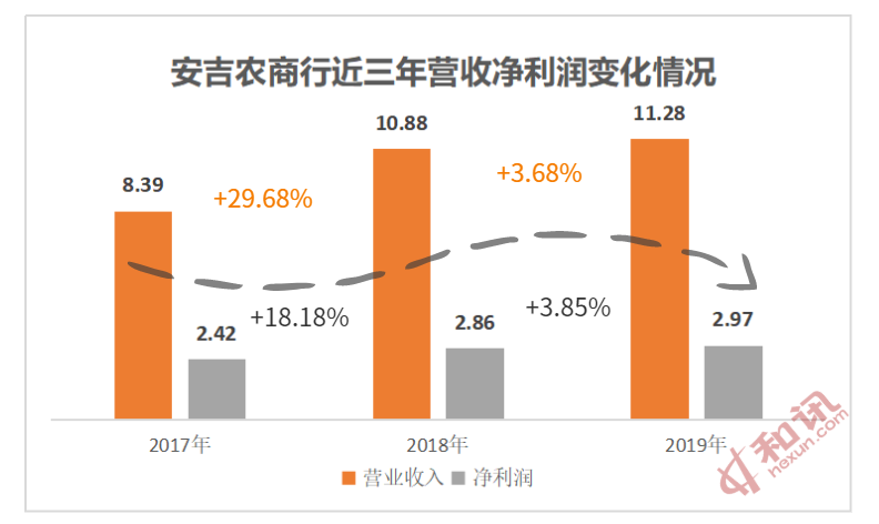 安吉农商银行绿色普惠推行有效 信用贷款占比近五成