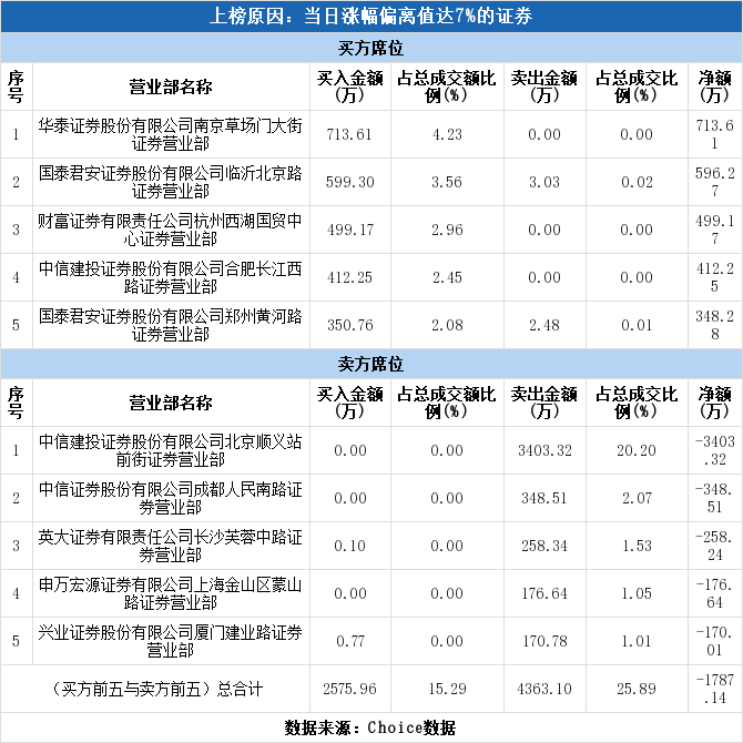 粤桂股份股票成交额