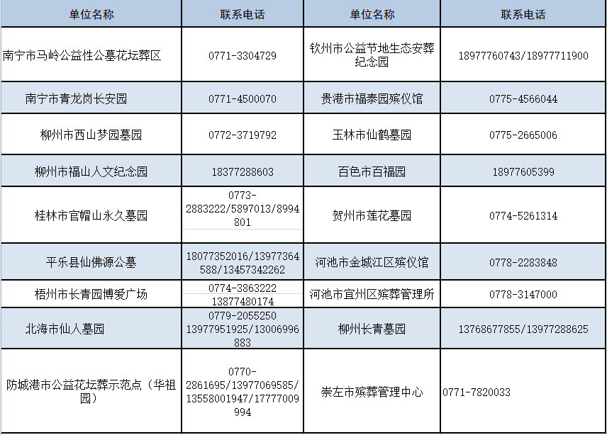 广西公益花坛葬4月1日起开始报名！安葬费全免