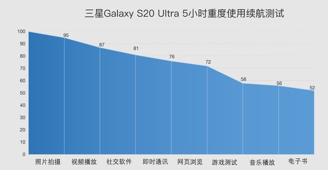 三星s20ultra参数（三星Galaxy评测）