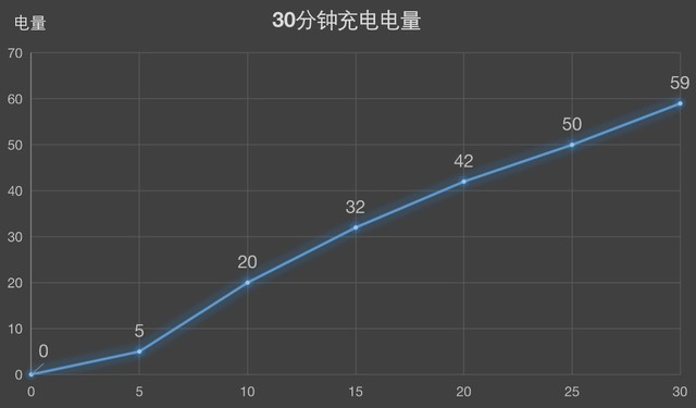 三星s20ultra参数（三星Galaxy评测）