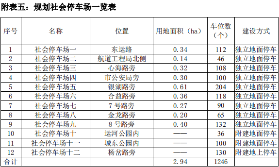 宜昌这个片区规划出炉，新增初中、小学、幼儿园...