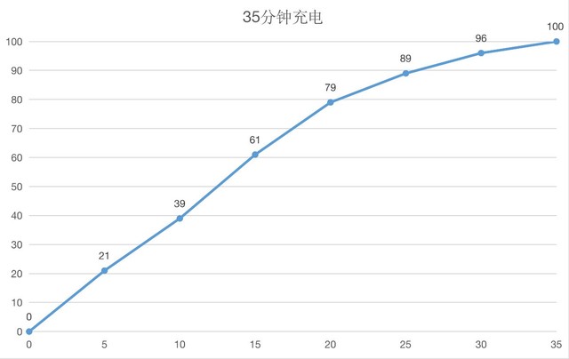 竞速旗舰诠释手机速度 realme 真我X50 Pro评测