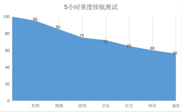 2699元却有顶级性能 realme X50 Pro玩家版评测