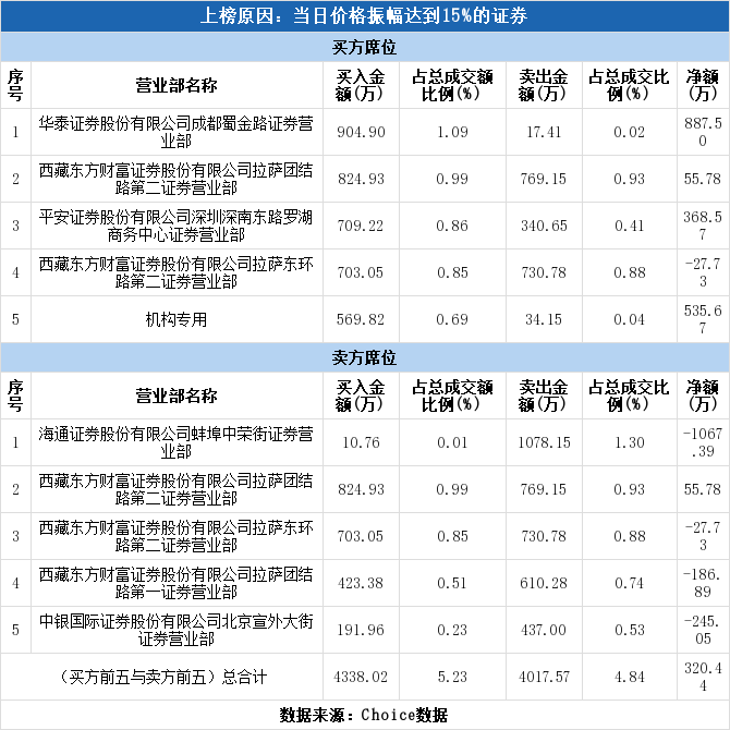 通光线缆股票今日价格「通光线缆股票股吧」