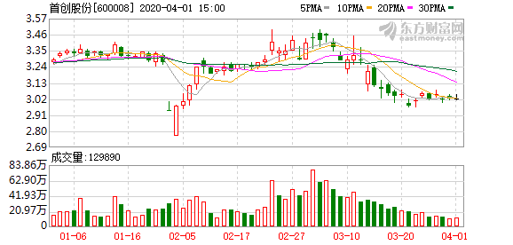 首创环保涨停(首创环保涨停后还能交易吗)