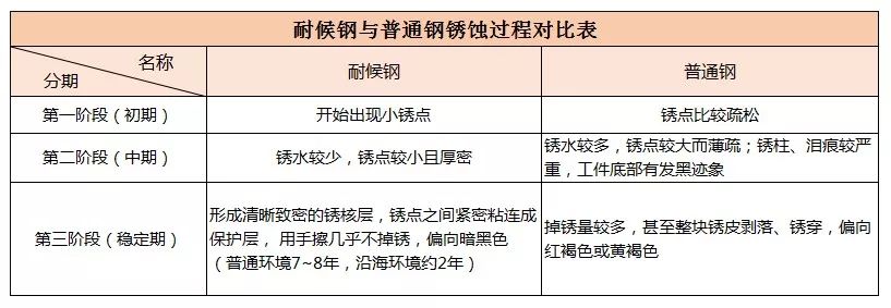 耐候钢材料你知多少？