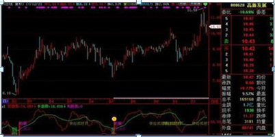 为什么说10万本金以下穷人玩股票几乎都会赔？不改变穷人思维，还不如退出股市