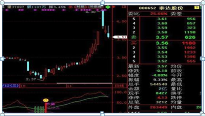 为什么说10万本金以下穷人玩股票几乎都会赔？不改变穷人思维，还不如退出股市