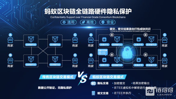 蚂蚁区块链开放全球首个商用级硬件隐私保护技术