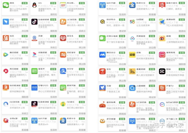 各大移动端应用市场APP排行的情况
