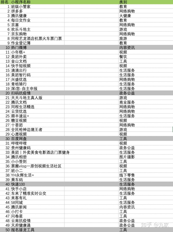 各大移动端应用市场APP排行的情况