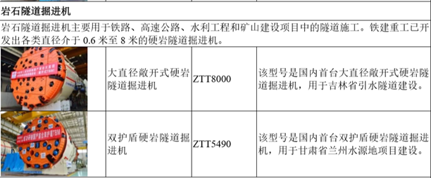 中国铁建回应子公司分拆上市进展：下一步将召开股东会