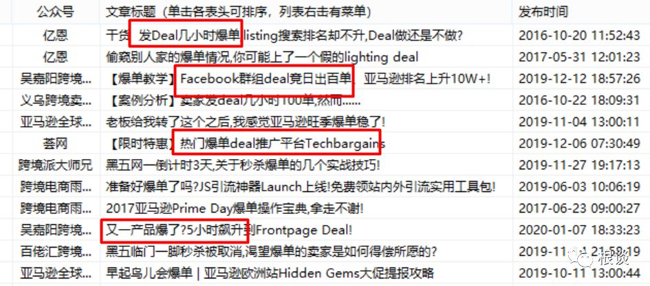 deal是什么意思(成也Deal，败也Deal，跨境电商Deal论坛推广那些事)