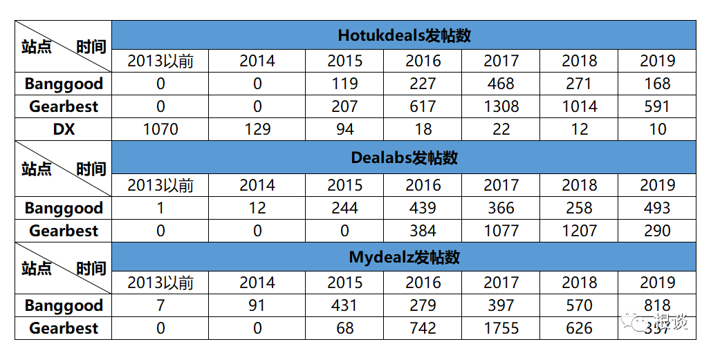 deal是什么意思(成也Deal，败也Deal，跨境电商Deal论坛推广那些事)