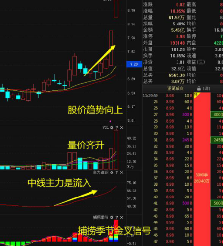 退役牛散冒险发声：十万元股票进出一次，到底要扣多少钱？我们都成了券商的打工仔？