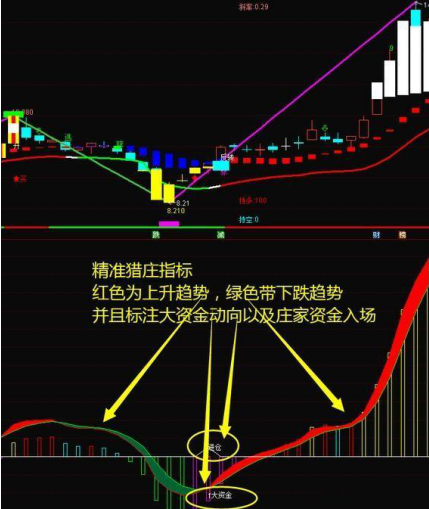 退役牛散冒险发声：十万元股票进出一次，到底要扣多少钱？我们都成了券商的打工仔？