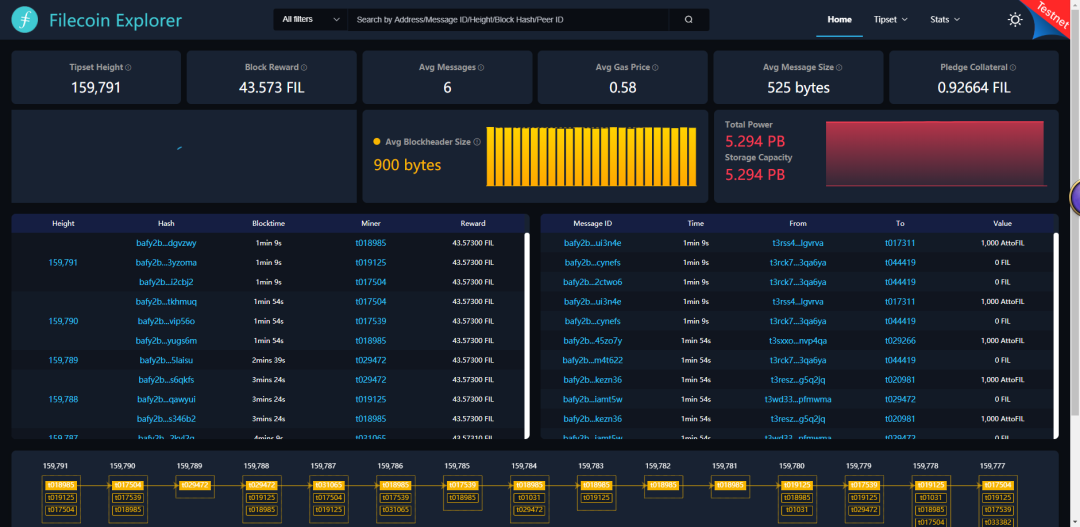 IPFS/FIL目前进度：各大里程碑实现，Filecoin主网将按时上线？