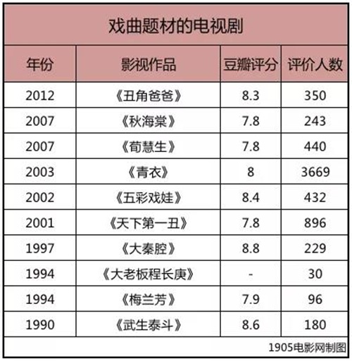 足球宝贝世界杯风月海棠(评分从6.9到7.5，《鬓边不是海棠红》香在哪？)