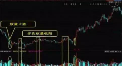 中国股市：信奉价值投资，中长线持有股票就一定不会亏损吗？作为投资者你怎么看？