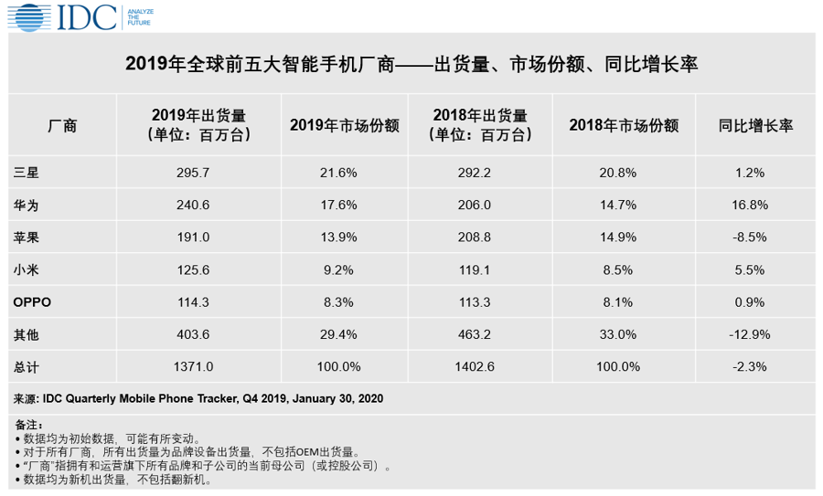 为什么nba2k20绿屏（三星屏幕专利生效中，为何安卓屏幕水平一言难尽？）