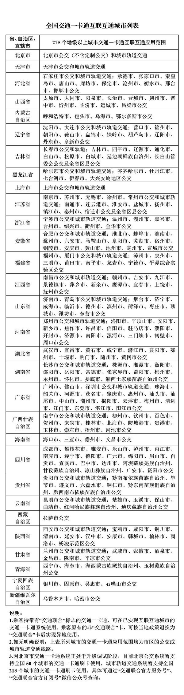 京津一卡通,京津一卡通天津在天津办理点