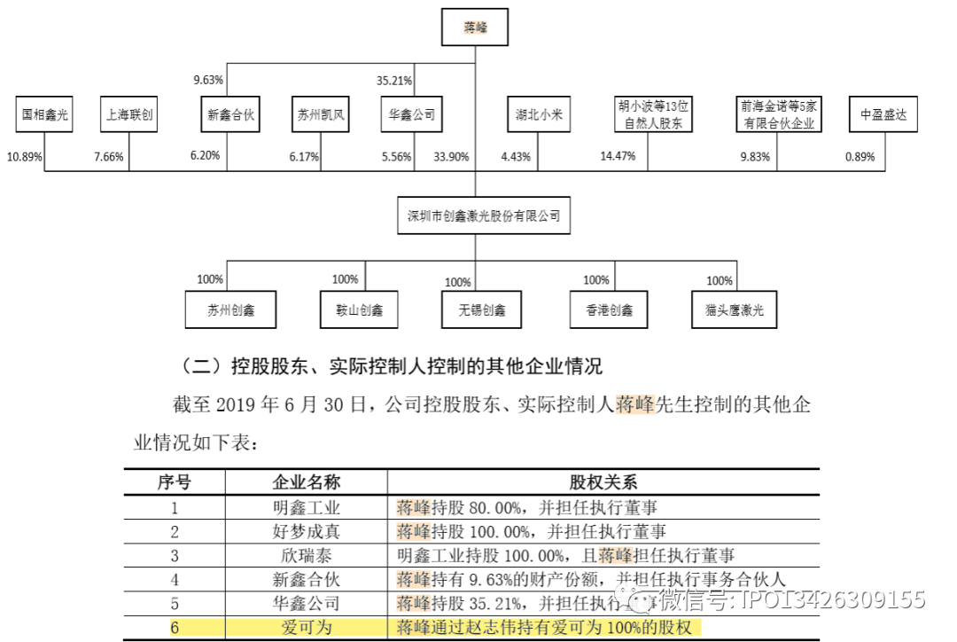 首家！上会前被举报！仍未过证监会注册！董事长隐瞒…