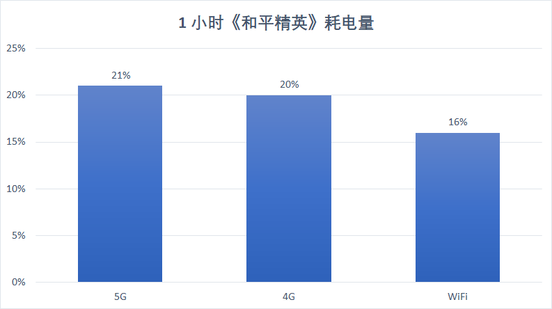 麒麟820属于什么档次（麒麟820和骁龙哪一款一个级别滴）-第15张图片-昕阳网