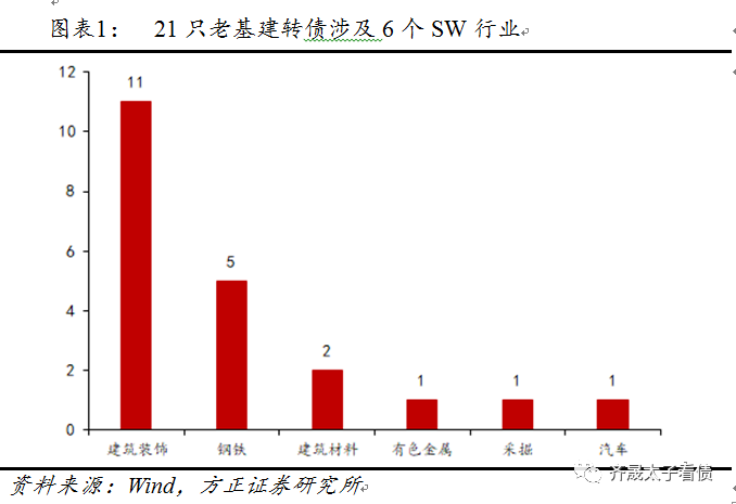 钢铁冶炼中超是什么意思(转债研究 | 5张产业链图解析新老基建转债)