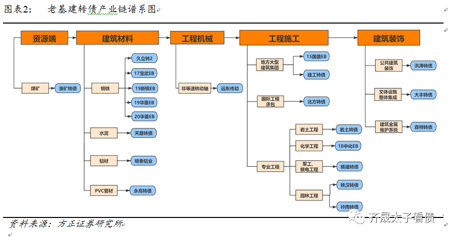 钢铁冶炼中超是什么意思(转债研究 | 5张产业链图解析新老基建转债)