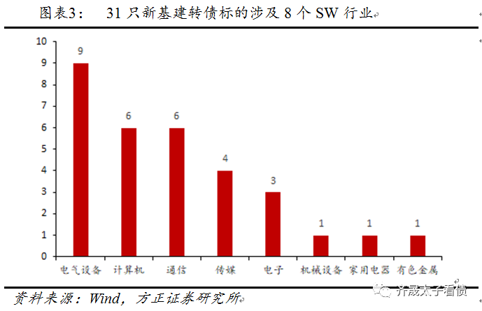 钢铁冶炼中超是什么意思(转债研究 | 5张产业链图解析新老基建转债)