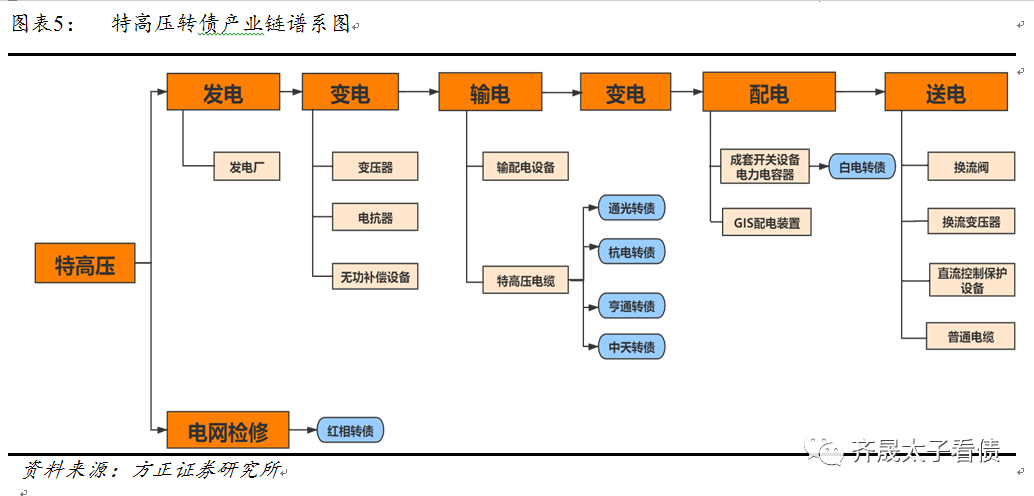 钢铁冶炼中超是什么意思(转债研究 | 5张产业链图解析新老基建转债)