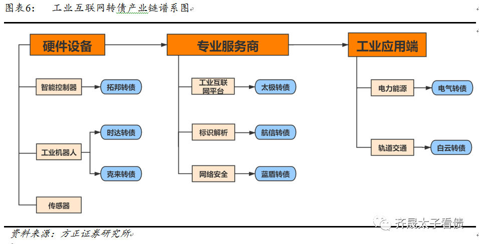 钢铁冶炼中超是什么意思(转债研究 | 5张产业链图解析新老基建转债)