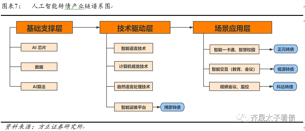 钢铁冶炼中超是什么意思(转债研究 | 5张产业链图解析新老基建转债)